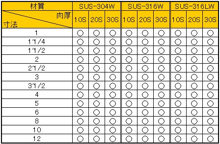 SUS 突合せ溶接管継手 ラップジョイント（10K）_同径チーズ兼用.JPG