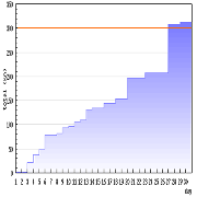 2008_04月間走行距離.PNG