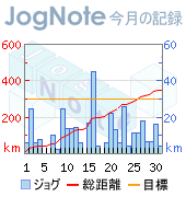 2008_03今月の記録.PNG