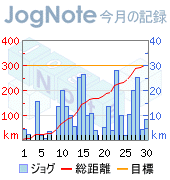 2008_09今月の記録.png