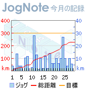 2008_02今月の記録.PNG