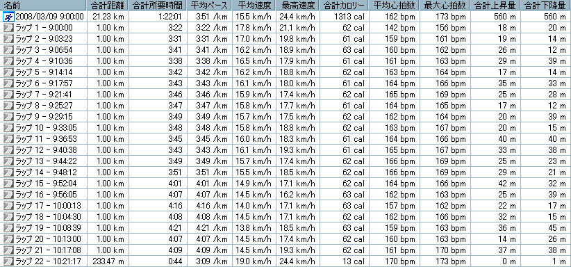 小田原尊徳マラソン全データ2008_03_09.PNG