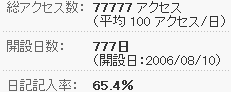 楽天ブログ2008年9月24日77777カウント.png