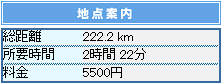 名古屋シティマラソン会場まで(222km).png