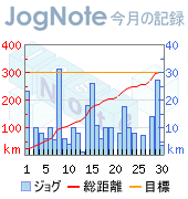 2008_06今月の記録.png