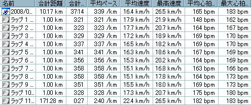 焼津みなとマラソン１０ｋｍガーミンの表2008年4月13日.PNG