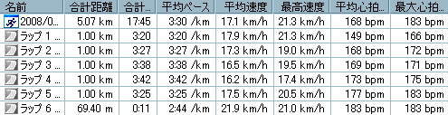 焼津みなとマラソン５ｋｍガーミンの表2008年4月13日.PNG