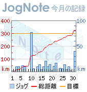 2008_08今月の記録.png