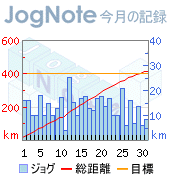 2008_10今月の記録.png