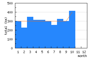 2008_10年間記録.png