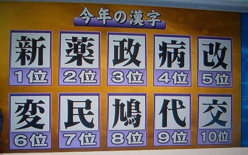 今年の漢字候補