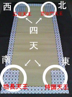 「四天」の意味