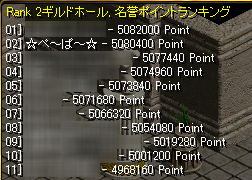 0723P戦ランキング.png