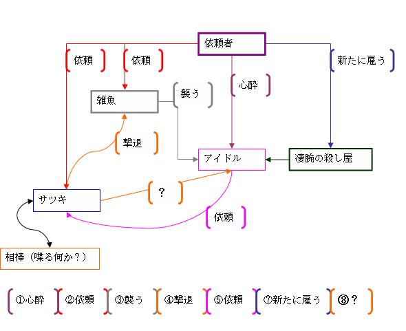 相関図的なもの.JPG