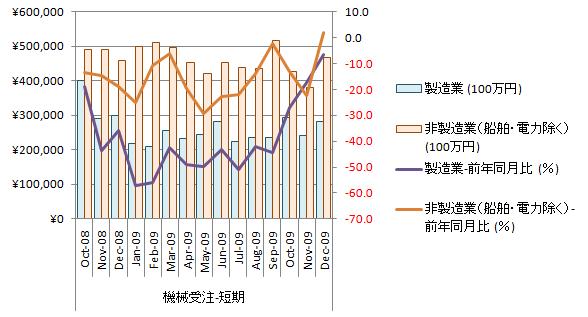 20100211_機械受注_内訳.jpg
