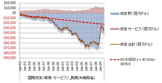 20091212_米貿易収支_長期.jpg
