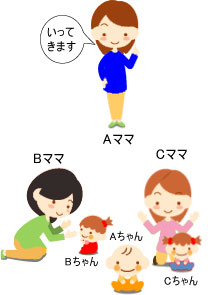 預かり合いイメージ