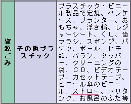 ゴミ分別