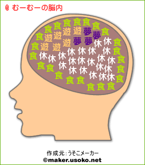 むーむーの脳内