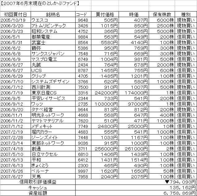 ２００７年６月末としかぶファンド.GIF