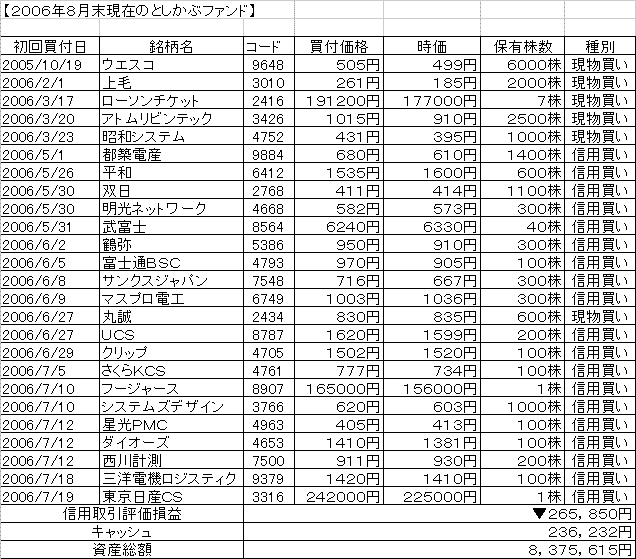 ２００６年８月末としかぶファンド.GIF