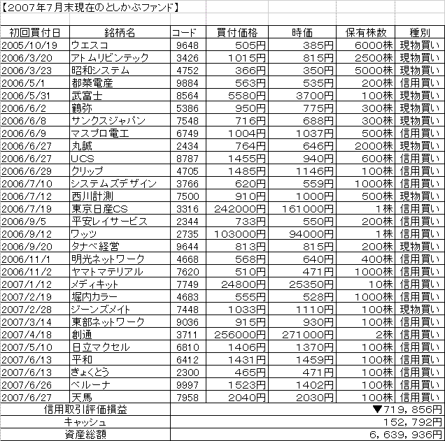 ２００７年７月末としかぶファンド.GIF
