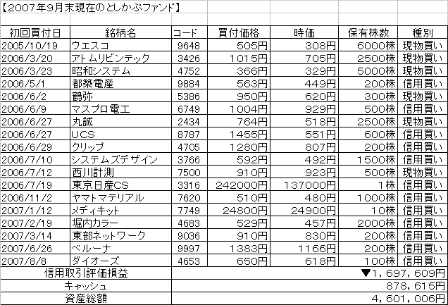 ２００７年９月末としかぶファンド.GIF