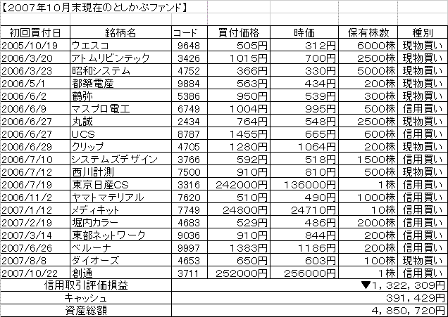 ２００７年１０月末としかぶファンド.GIF