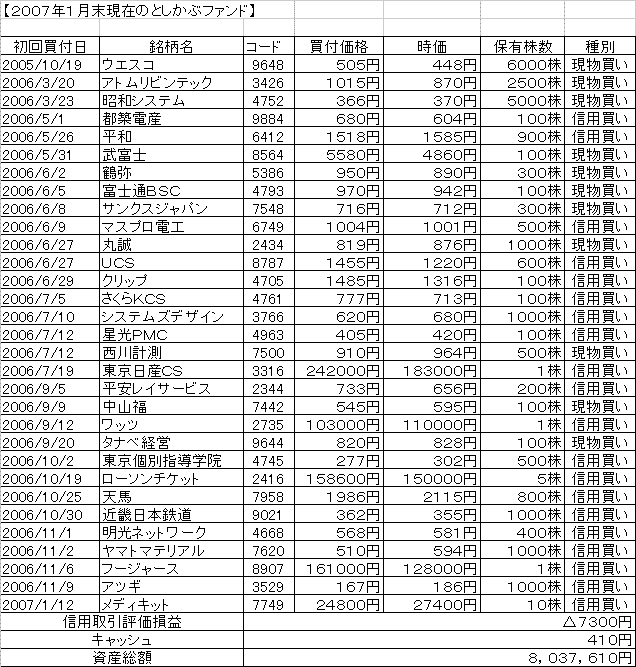 ２００７年１月末としかぶファンド.GIF