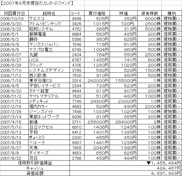 ２００７年8月末としかぶファンド.GIF