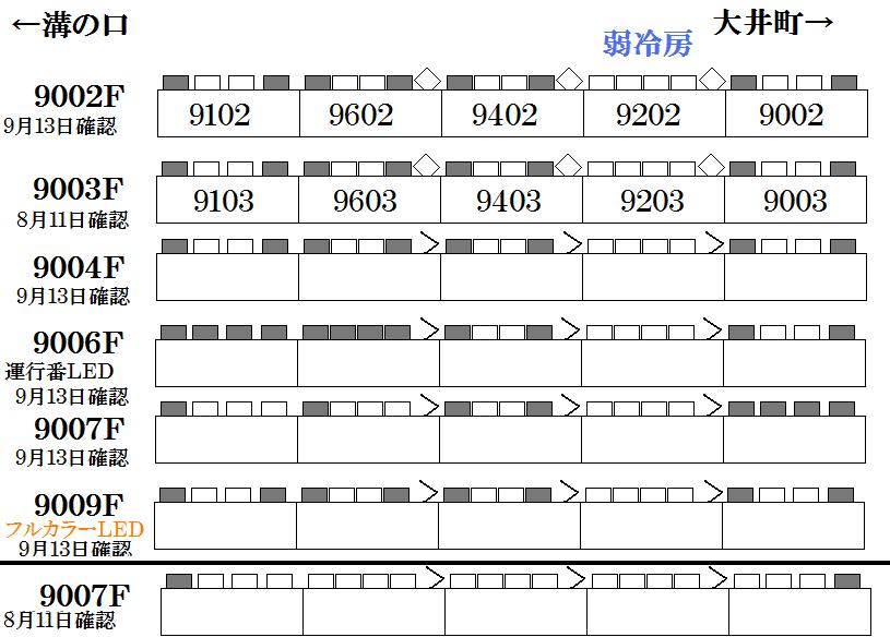 ９０００系大井町線クーラー配置.jpg