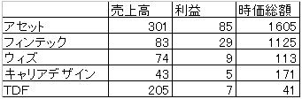 今期予想