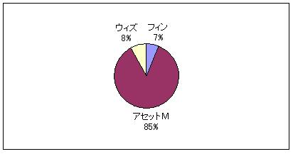 10.20円グラフ