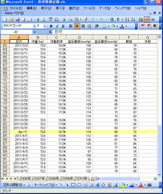 Excel上のデータ