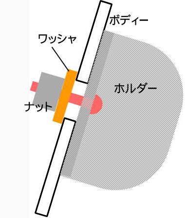 ステー取り付けの構造図