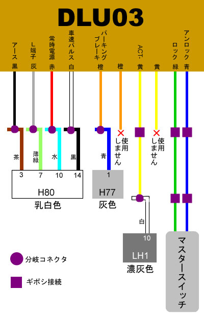 DLU03配線イメージ図