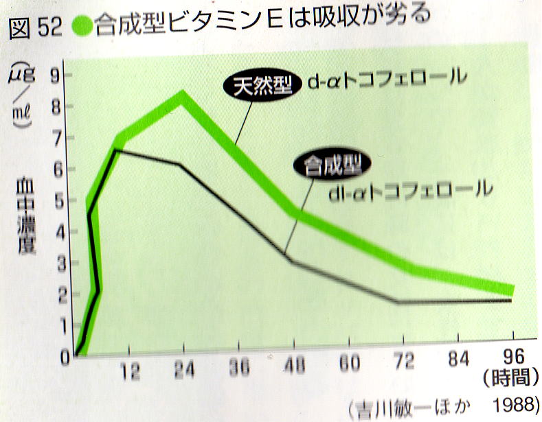 ビタミンＥ天然、合成差2.jpg