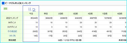 ピーチ姫ブログランキンング.11.02.JPG
